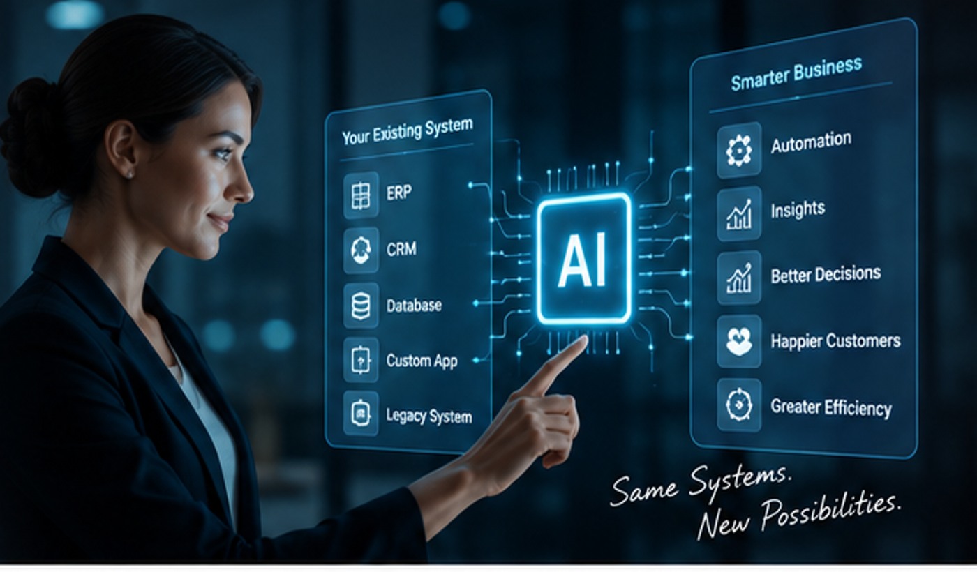 AI connected to existing ERP, CRM, database and legacy systems